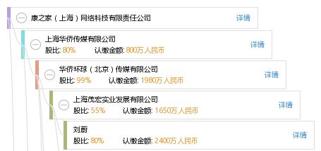 康之家 以网络技术赋能健康生活的上海创新力量
