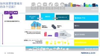 诺基亚与上海贝尔 以物联网方案点亮2016通信展，深耕上海网络技术未来