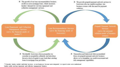 叁腾科技赴美递交招股书 拟纳斯达克上市 拓展金融科技服务新篇章